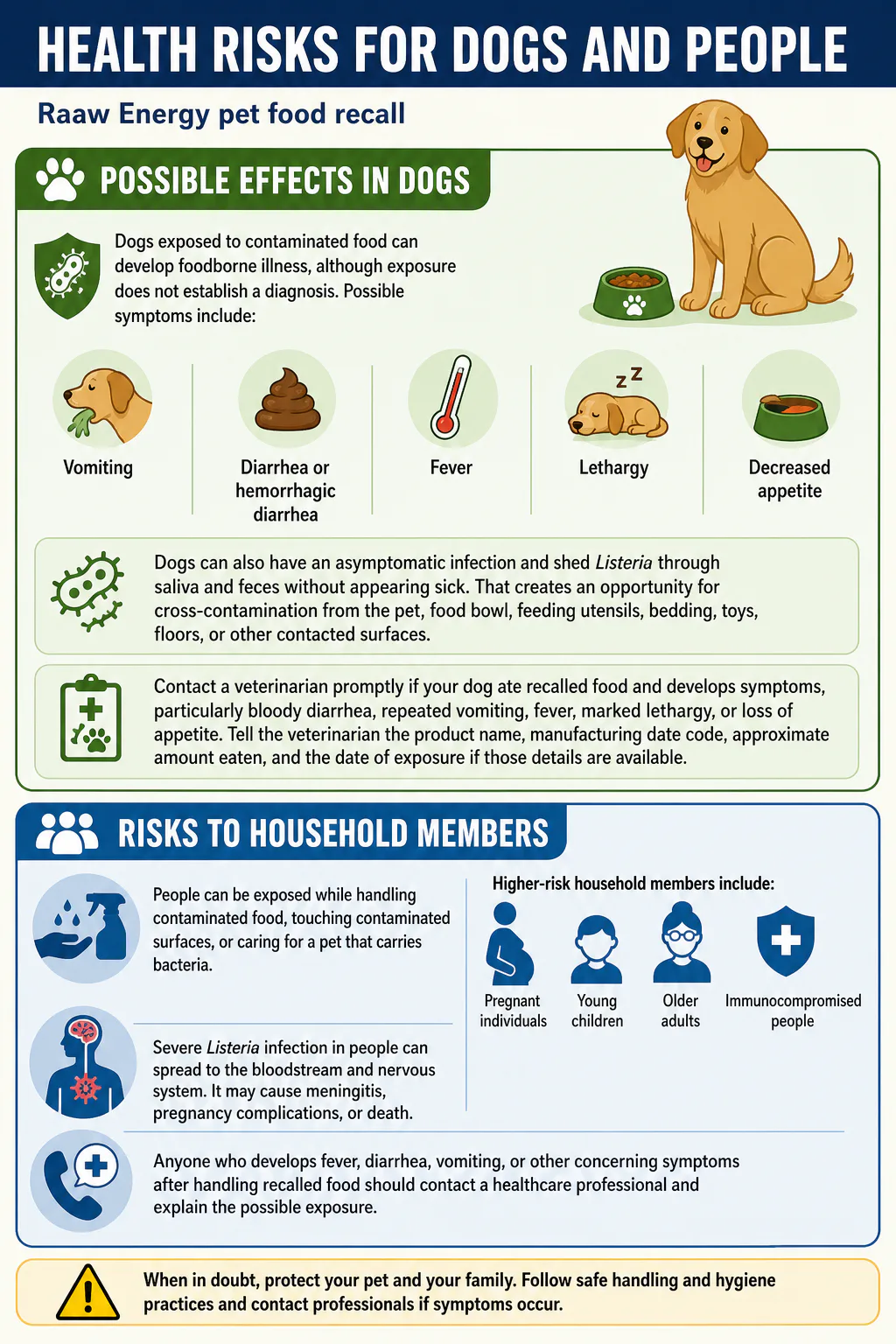 Risks to household members