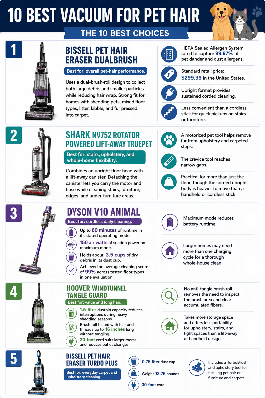 10. Dyson Gen5detect