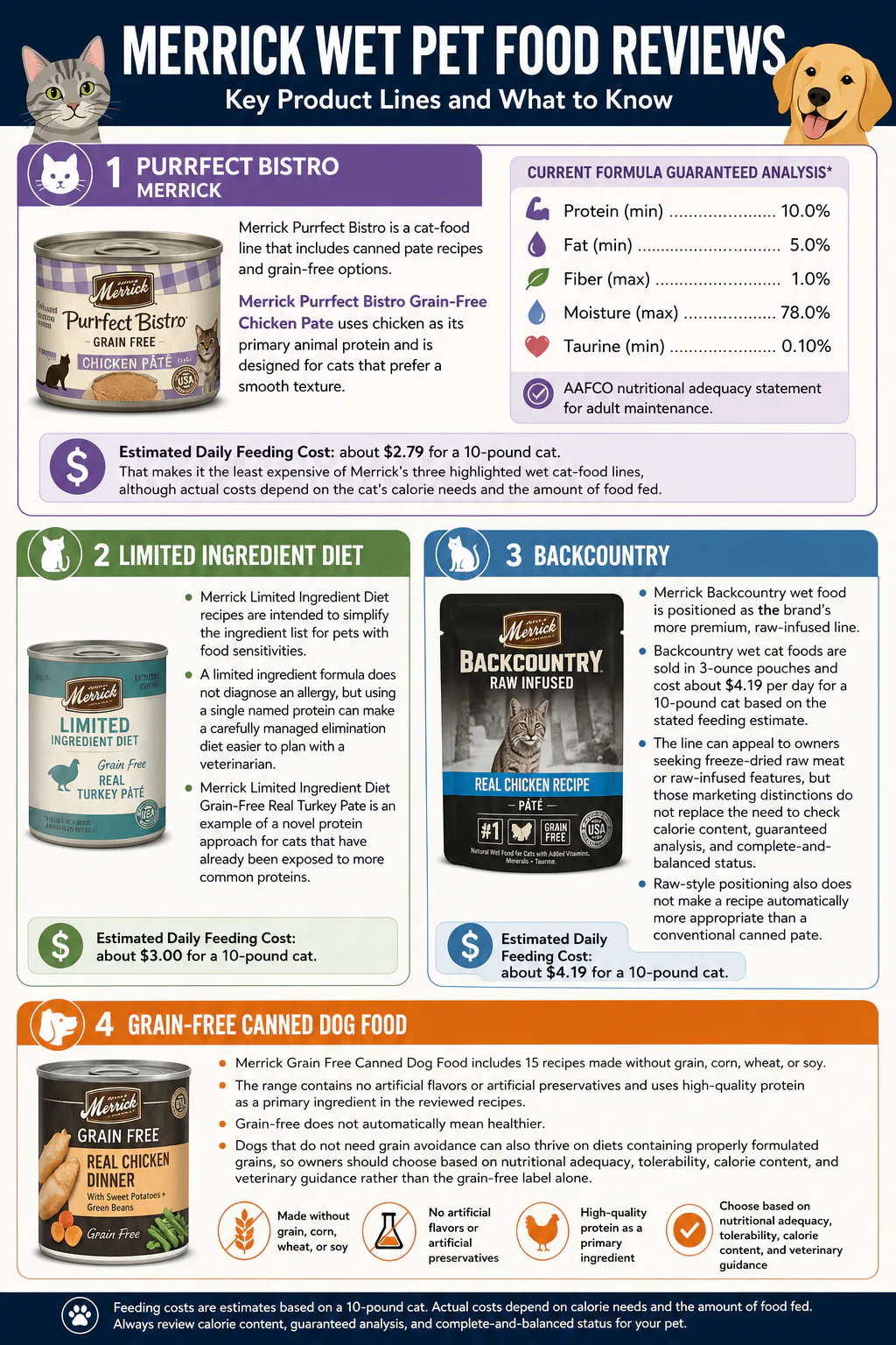 Grain-Free Canned Dog Food
