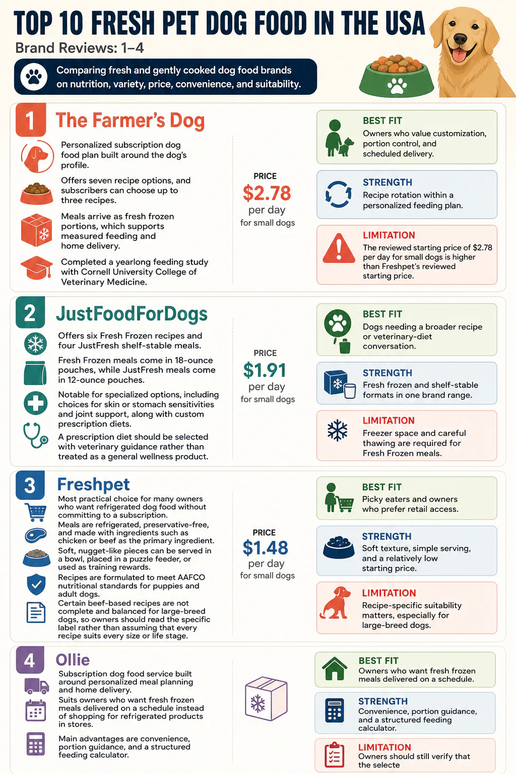 10. Royal Canin